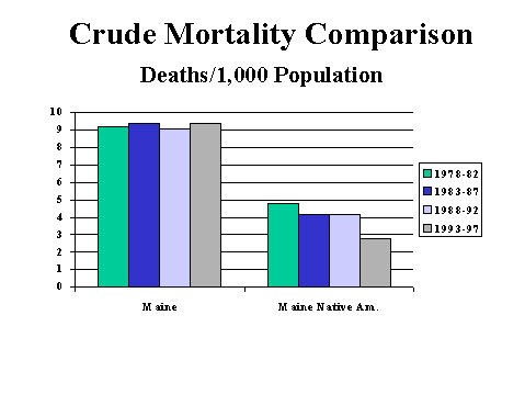 Comparison Chart Of Native American Tribes