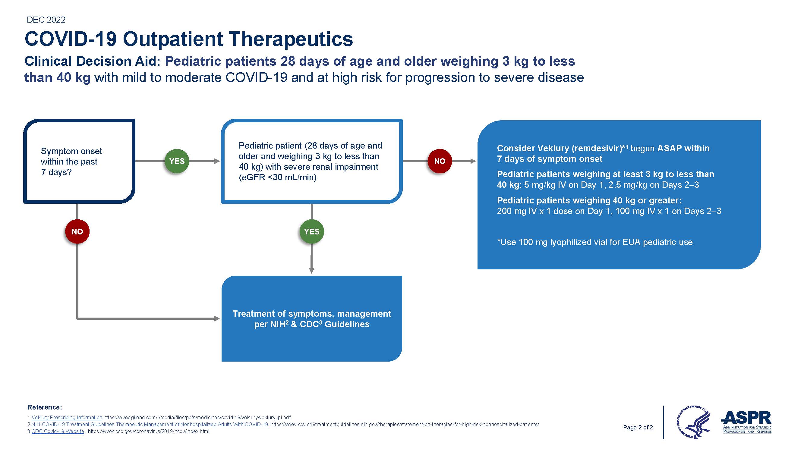 Outpatient Therapeutics Pediatric