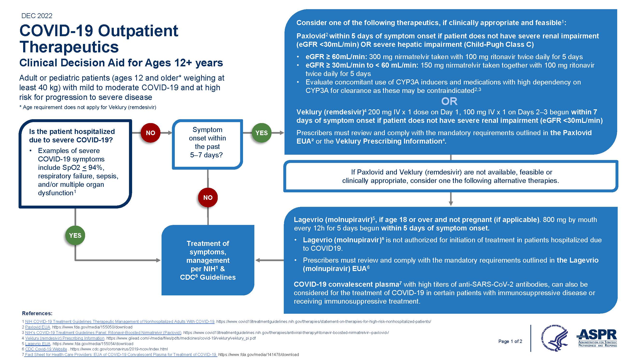 Outpatient Therapeutics Ages 12+