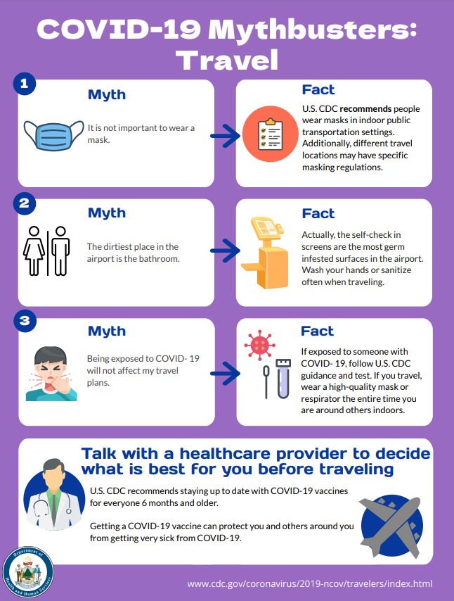 Coronavirus: Self-Isolation Guidance