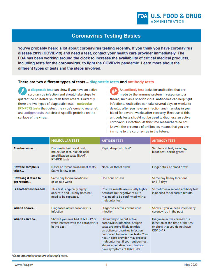how long are you infected with covid before you show symptoms