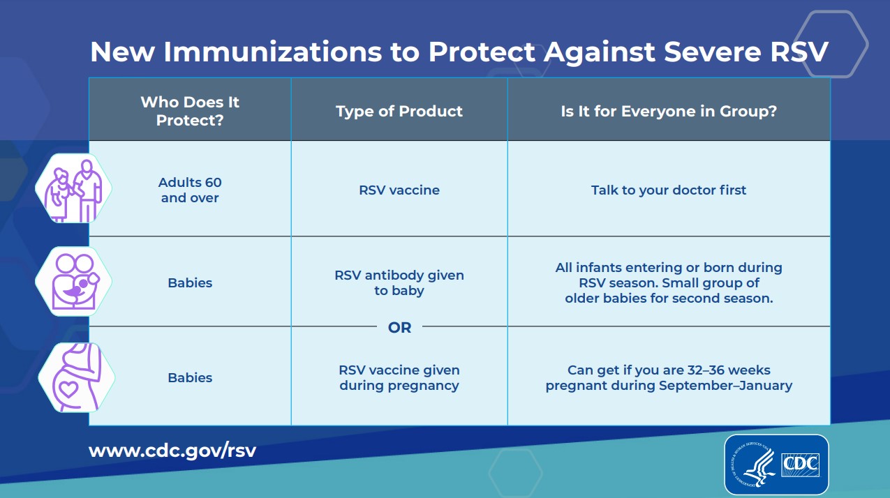 RSV Immunization Chart