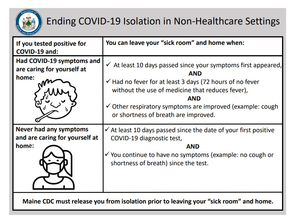 Covid 19 Contact Tracing Coronavirus Disease 2019 Covid 19