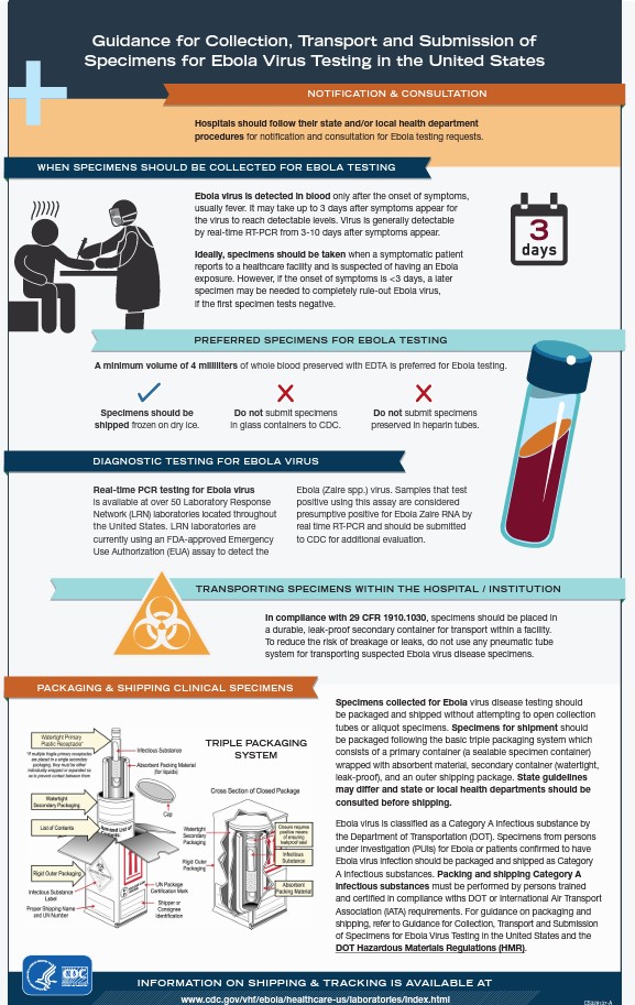 Specimen Collection Guidance