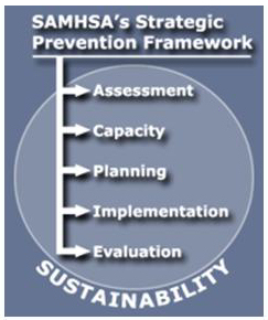 strategic prevention framework five steps