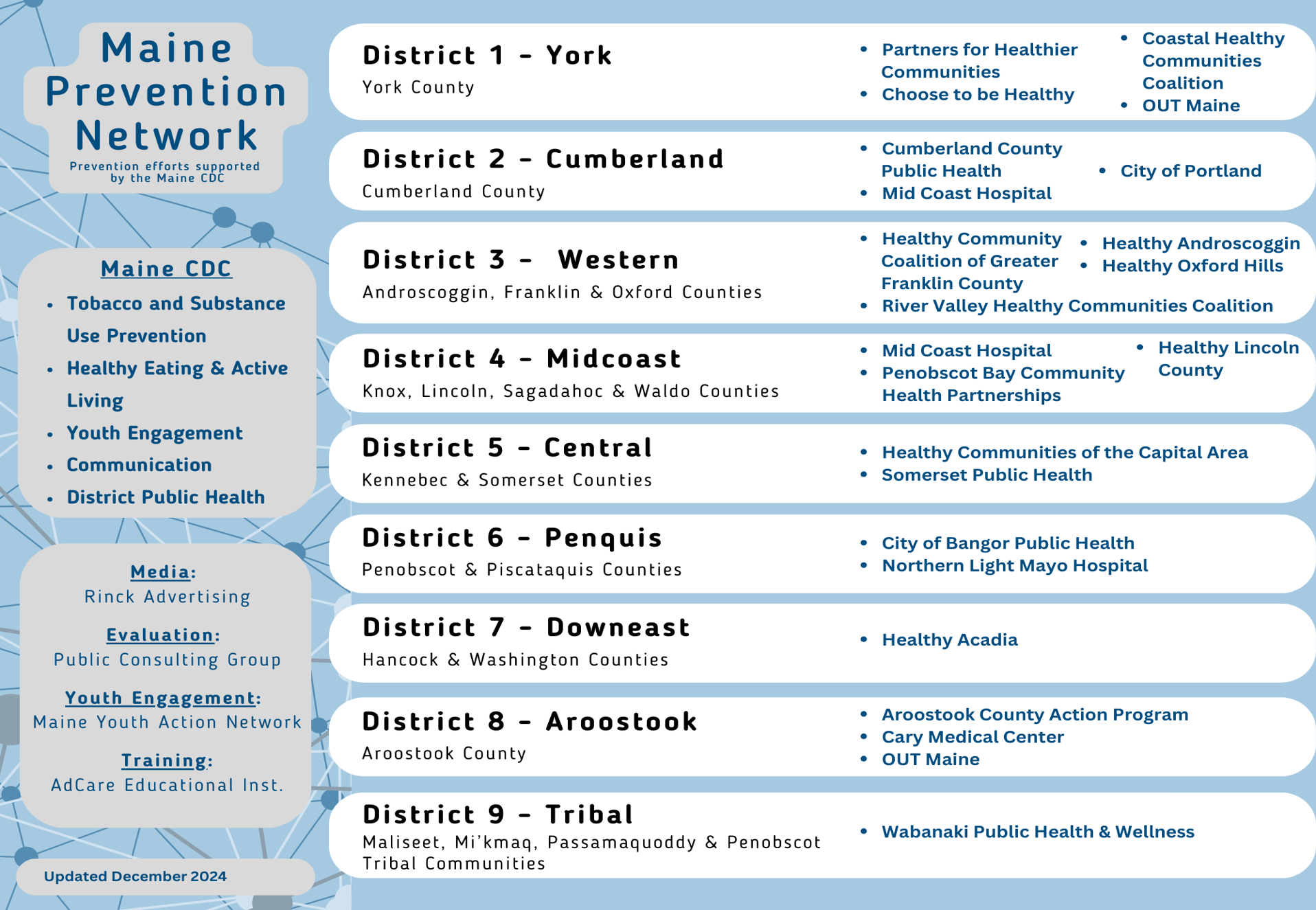 Maine Prevention Network Structure