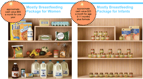 Food benefits for mostly breastfeeding mothers