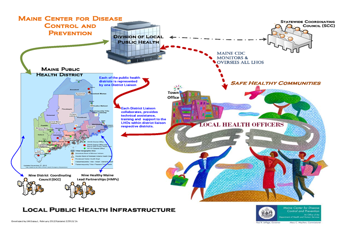 lho infrustructure