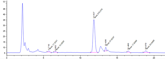 PSPChromatogram