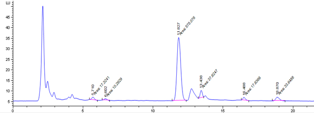 PSPChromatogram