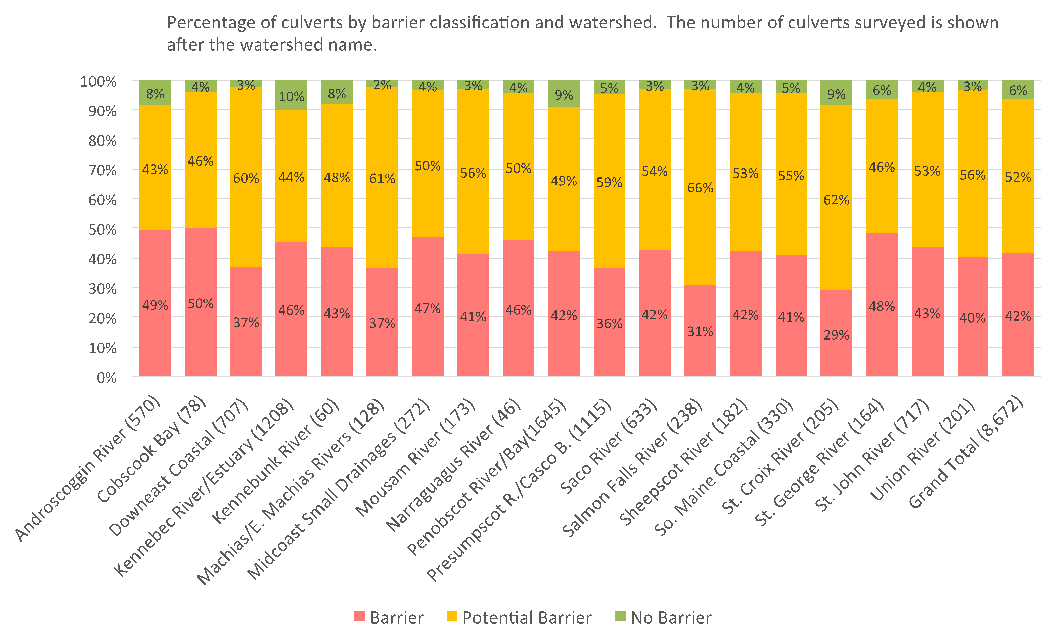 crossings surveyed graph