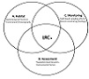 Lobster Research Collaborative diagram