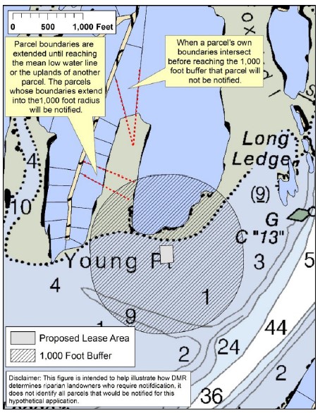 Riparian buffer Figure 1 