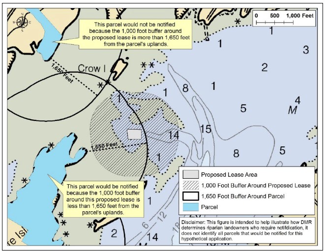 Riparian buffer Figure 2 