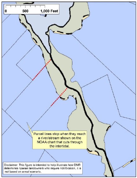 Riparian buffer Figure 3 