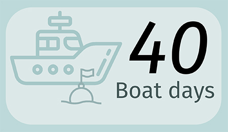 Boat Days