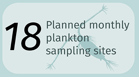Planned Plankton Sites