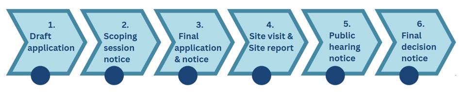 Standard Lease Application Process