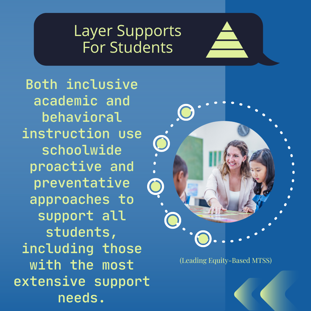 Layer Supports for Students   

  

Both inclusive academic and behavioral instruction use schoolwide proactive and preventative approaches to support all students, including those with the most extensive support needs. 