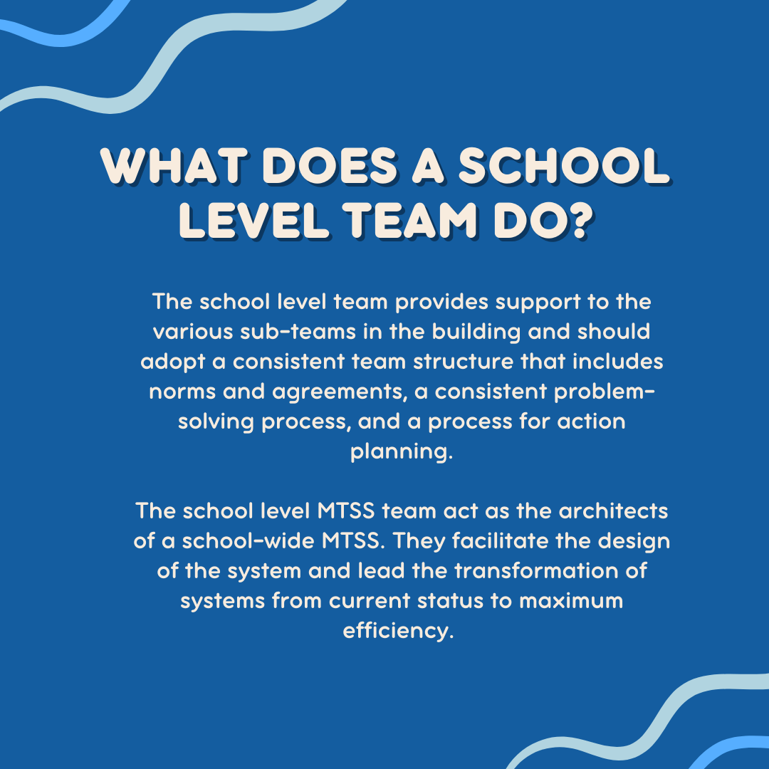 The school level team provides support to the various sub-teams in the building and should adopt a consistent team structure that includes norms and agreements, a consistent problem-solving process, and a process for action planning. The school level MTSS team act as the architects of a school wide MTSS. They facilitate the design of the system and lead the transformation of systems from current status to maximum efficiency.