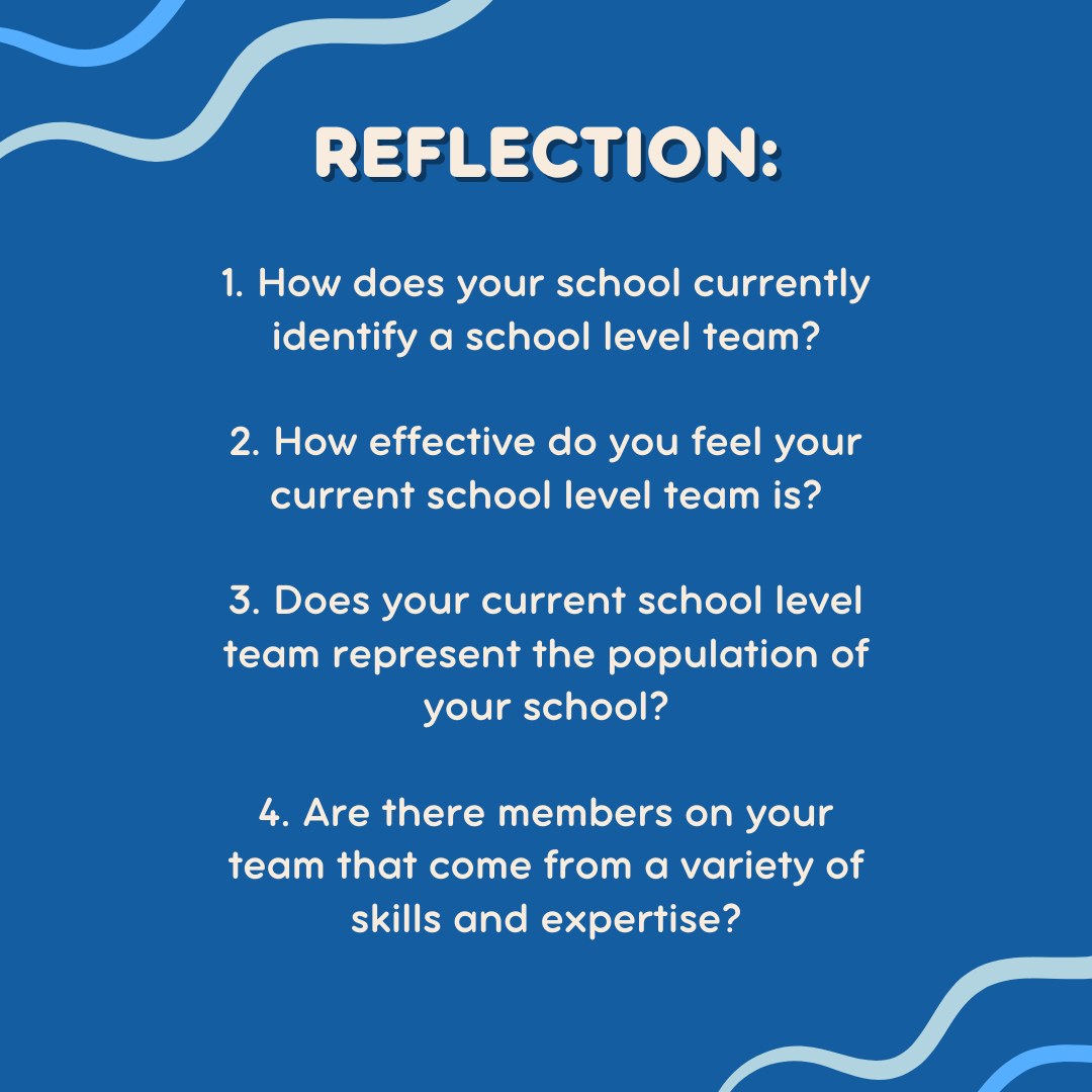 Reflection:  

  

1. How does your school currently identify a school level team?   

  

2. How effective do you feel your current school level team is?   

  

3. Does your current school level team represent the population of your school?   

  

4. Are there members on your team that come from a variety of skills and expertise? 