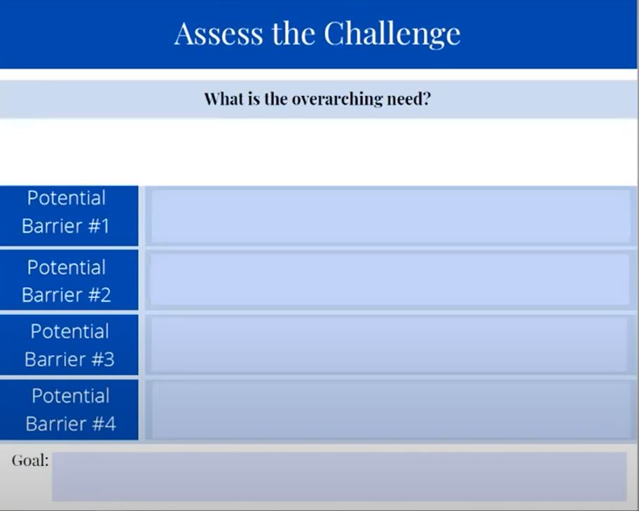 Assess the Challenge