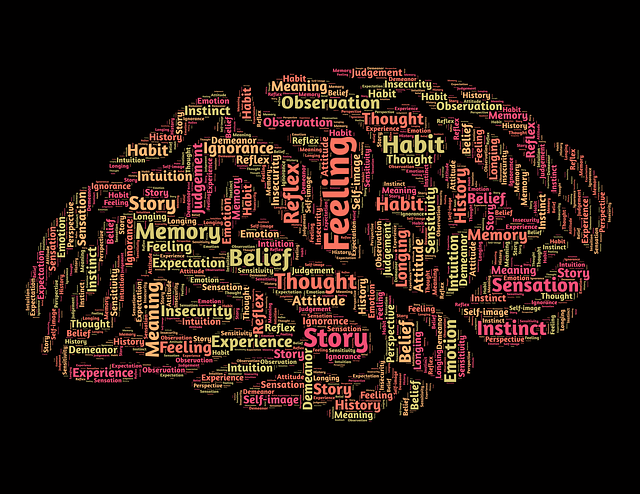 word map in brain shape