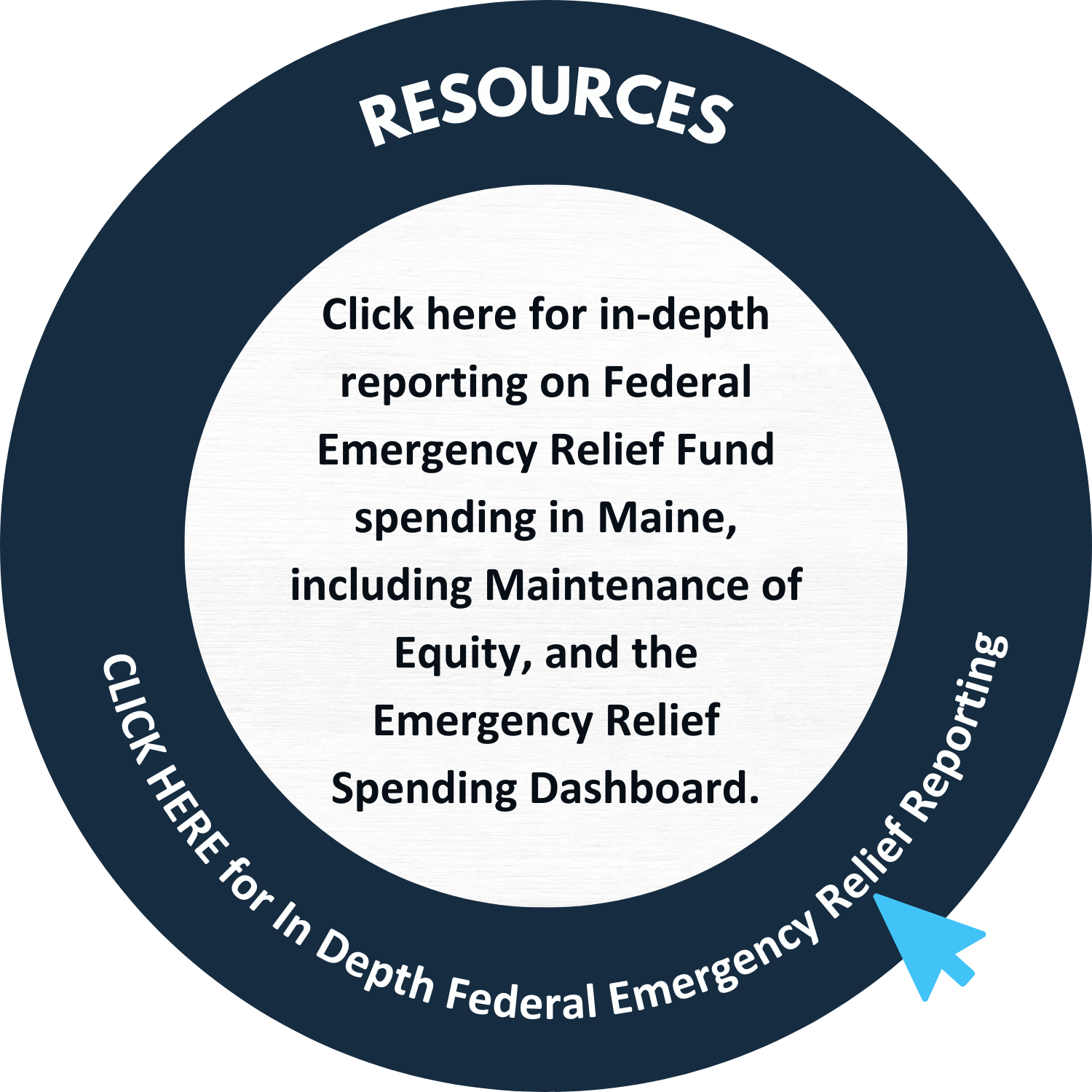 A hyperlinke circle graphic that, when clicked, leads to in-depth Federal Emergency Relief Funding. The outside of the circle graphic says "Resources" and "CLICK HERE for In Depth Federal Emergency Relief Reporting." The inside says "Click here for in-depth reporting on Federal Emergency Relief Fund spending in Maine, including Maintenance of Equity, and the Emergency Relief Spending Dashboard."   