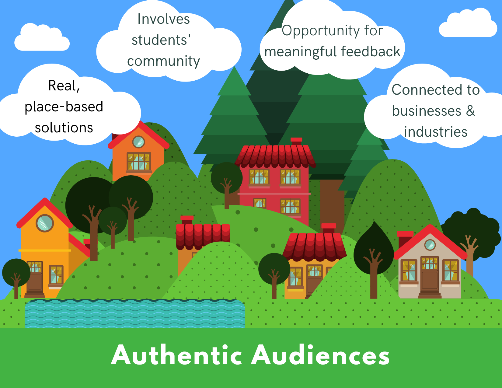 Authentic Audience Infographic