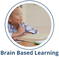 Brain Based Learning button