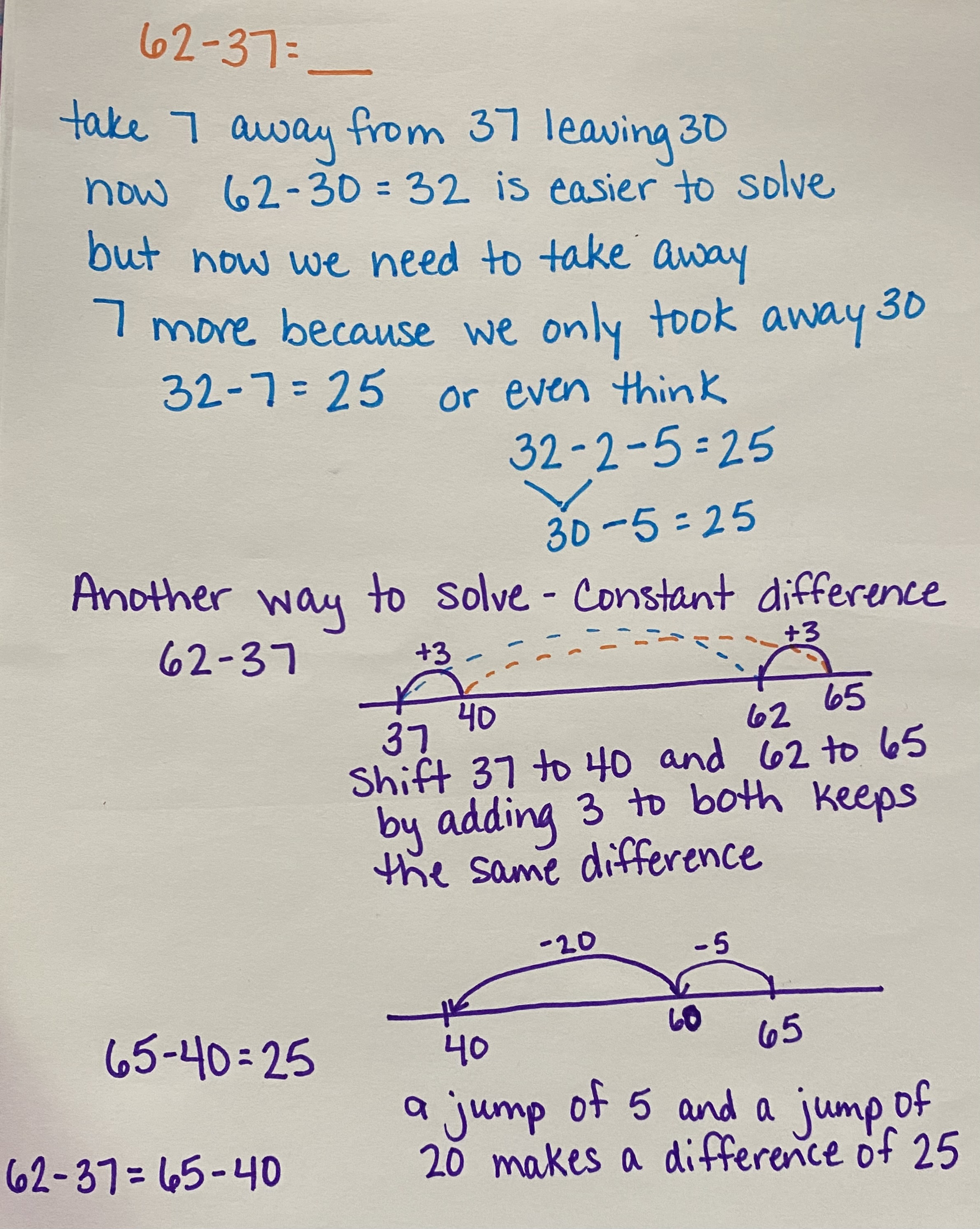62-37 using the compensation and constant difference strategies