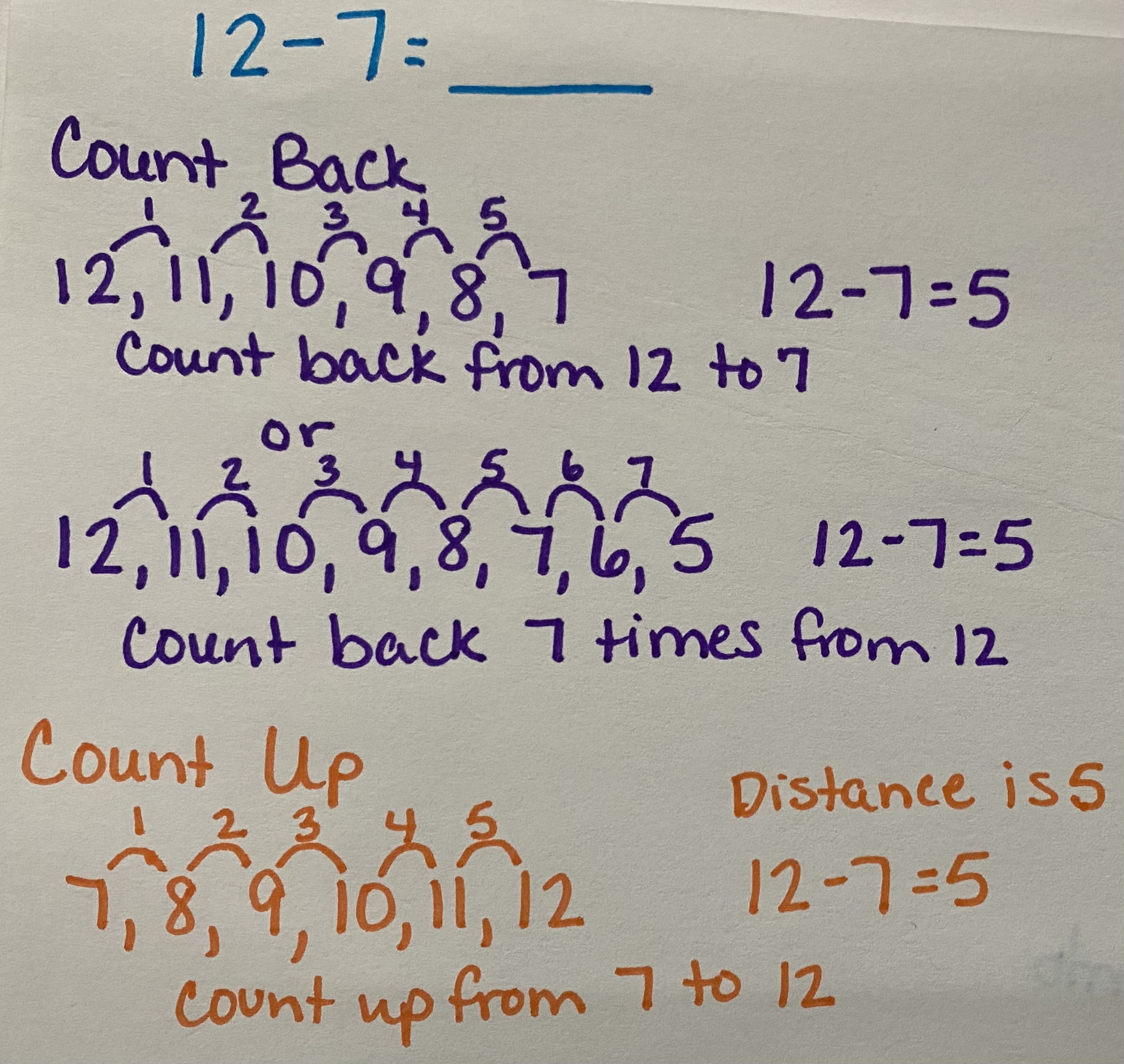 Subtraction Counting Back and Counting Up