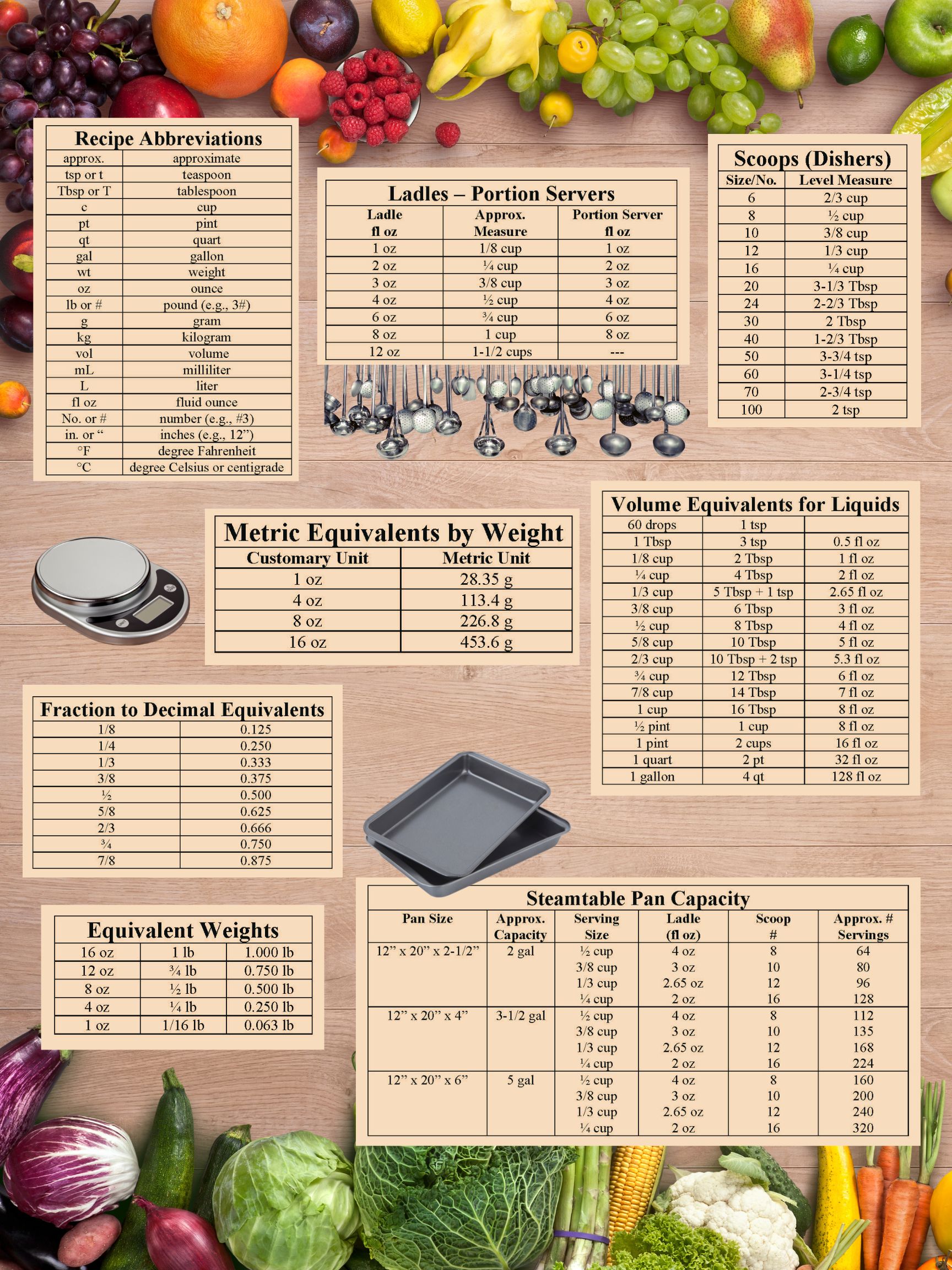 Kitchen Basics Poster