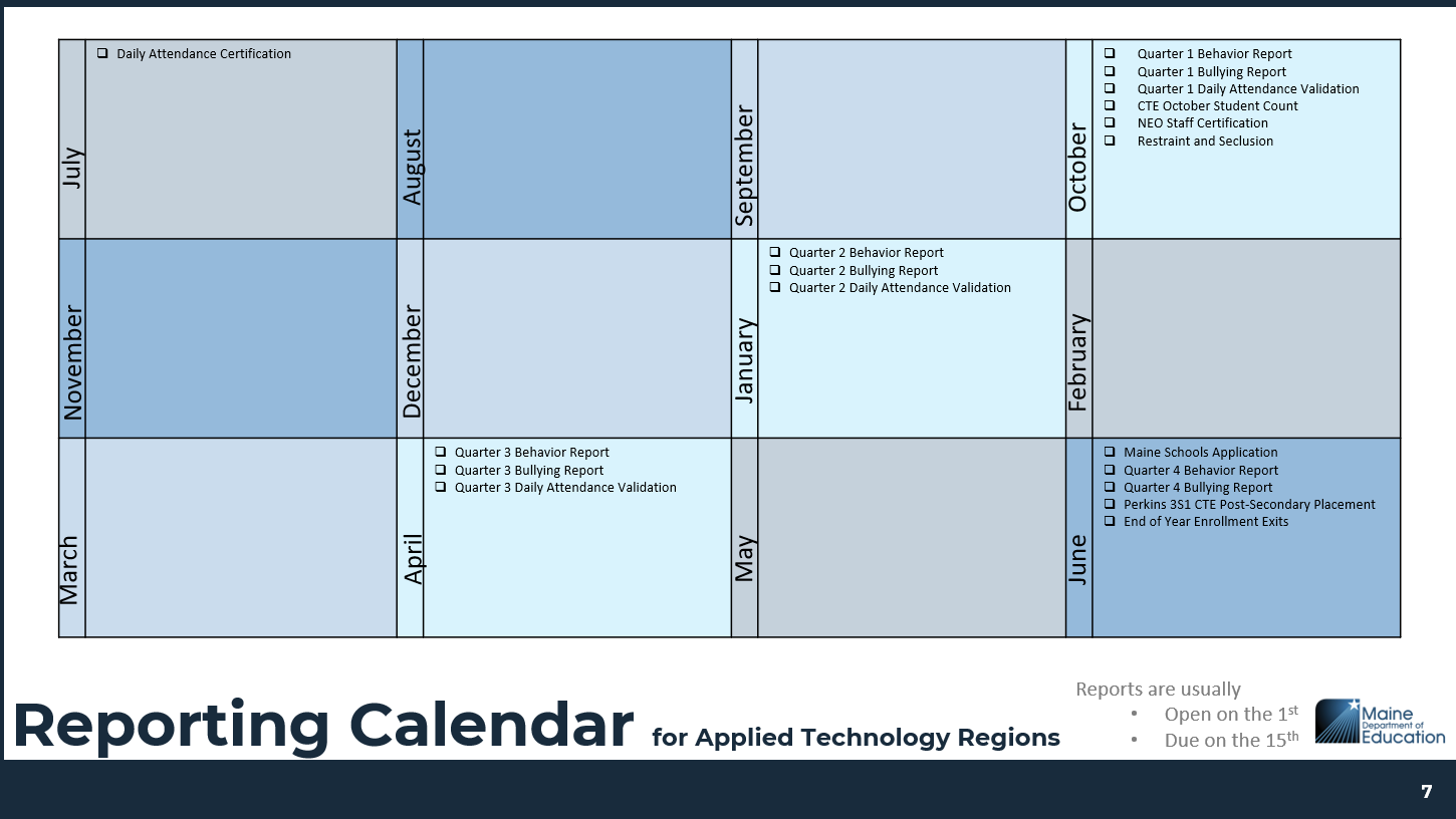 Applied Tech Region RC
