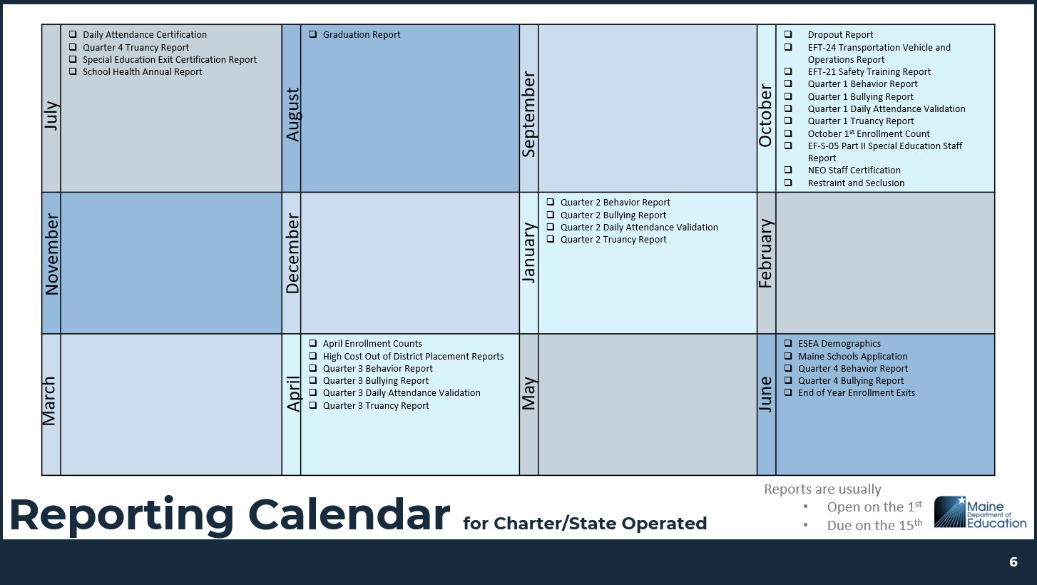 Charter and State Operated RC