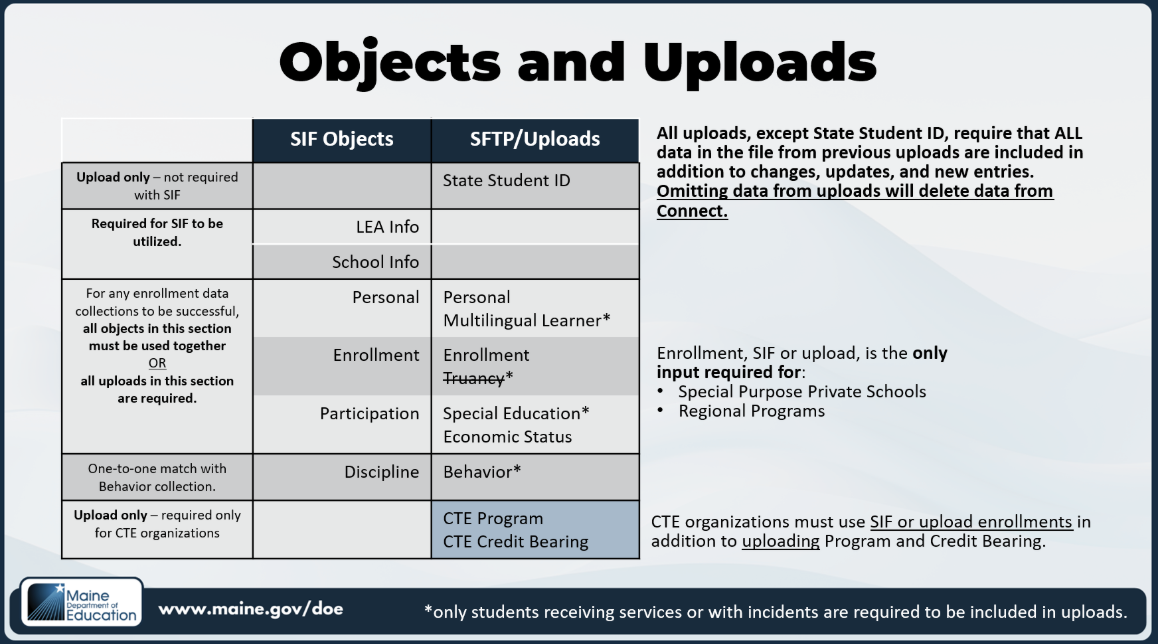 SIF Objects