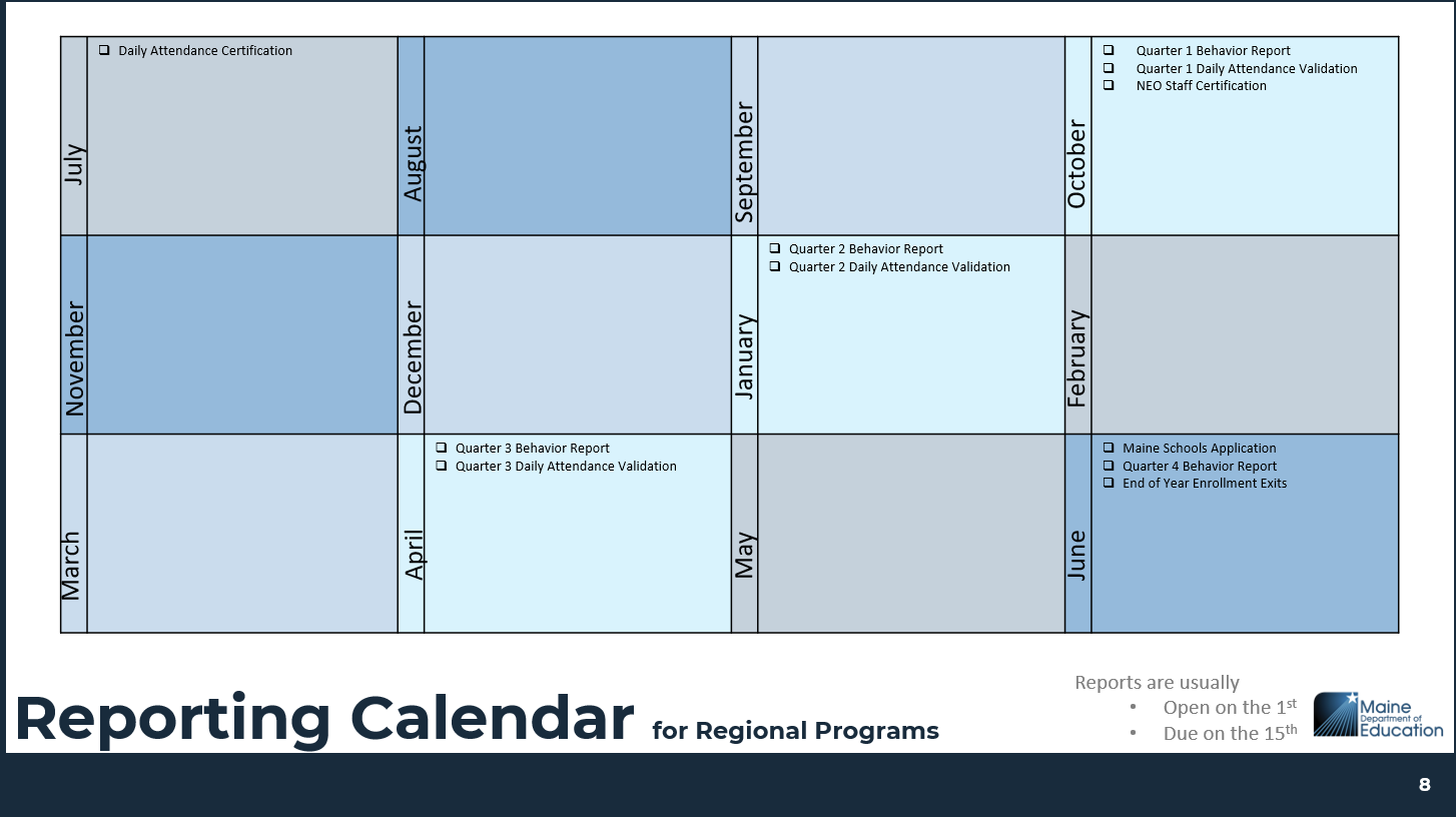 Regional Program RC
