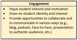 Chart titled engagment with the following pique student interest and motivation, draw on student identity and interest, provide opportunities to collaborate and to communicate in various ways (e.g., blog, podcast, Face-to-Face, presentation to authentic audience, etx.)