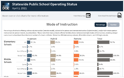 April 2021 statewide public school operating status