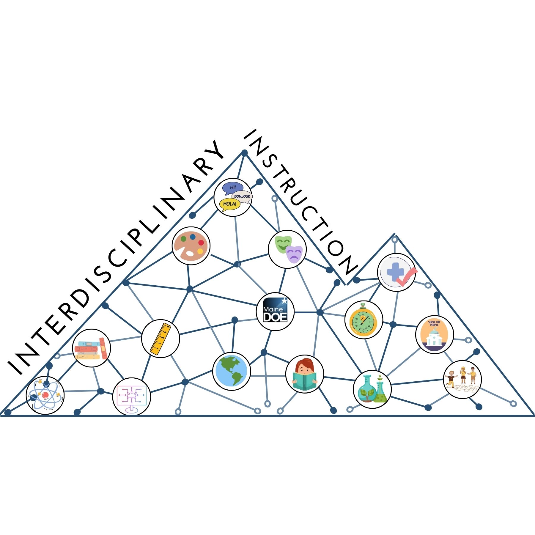 Interdisciplinary Instruction Team logo