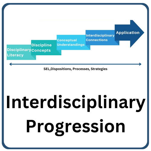 Interdisciplinary Proggression button