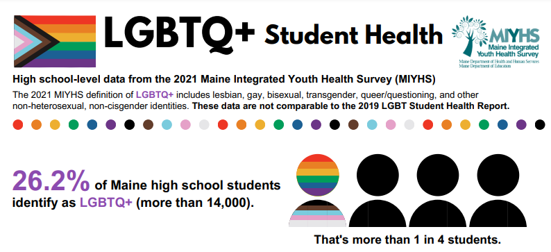 LGBTQ Data in Maine