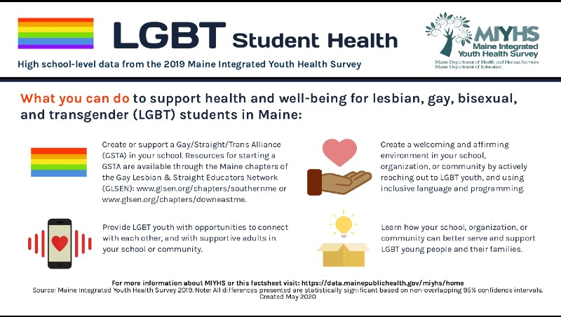 Maine Integrated Youth Health High School LGBTQ Student 2019 Survey Findings: How to Support LGBT students: Create a Gay/Straight/Trans Alliance at School. Provide LGBT youth with opportunities to support each other. Create a welcoming school environment