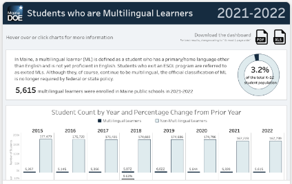 Multilingual Learner Dashboard