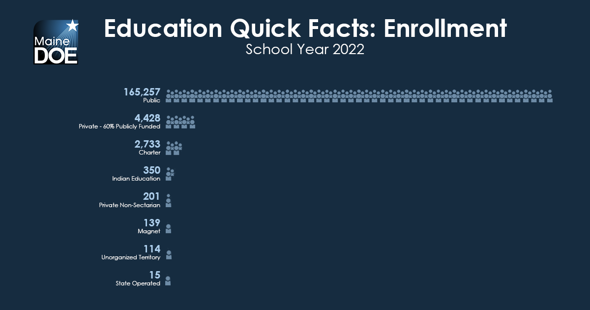 quick facts enrollments