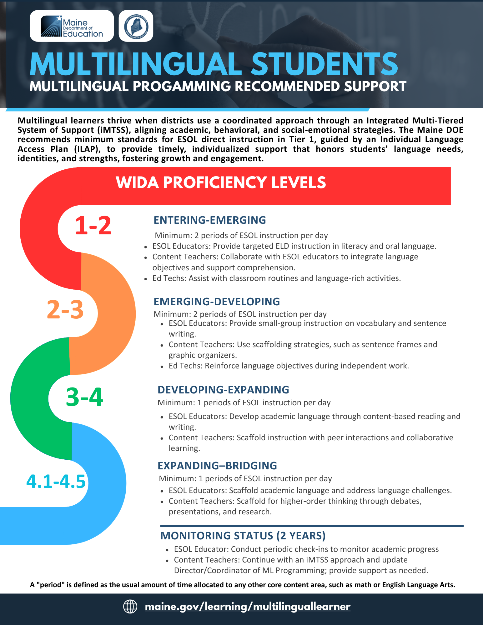 Recommended Support