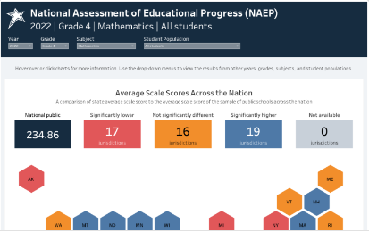 National Assessment of Educational Progress (NAEP)