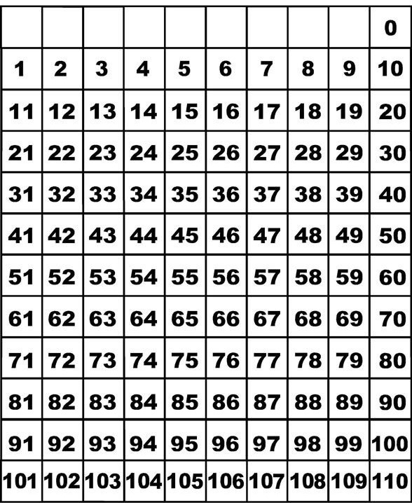 Number Grid from 0 to 110