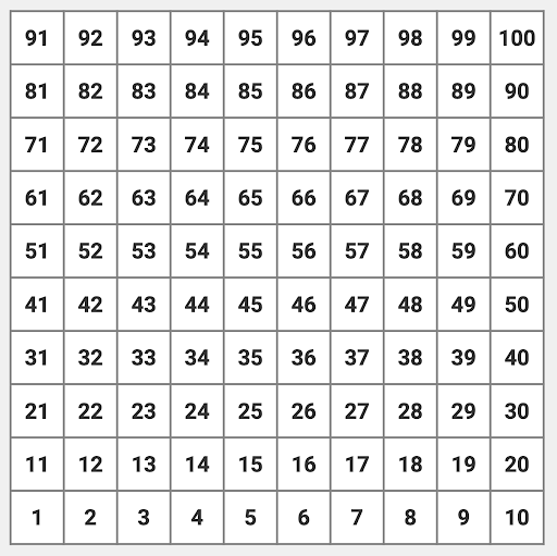 Number Grid from 100 to 1