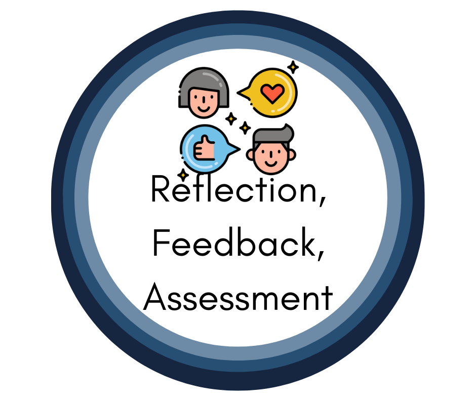Reflection, Feedback, Assessment
